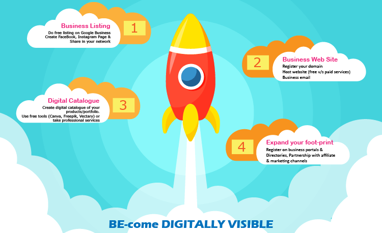Aadhyarupam innovators transforming your business