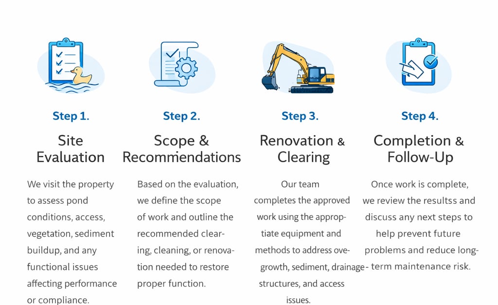 retention pond process image