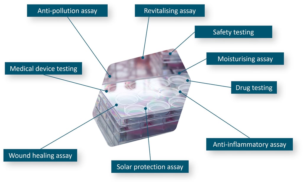 CTIBIOTECH produces kits for human tissues research biobank biosourcing