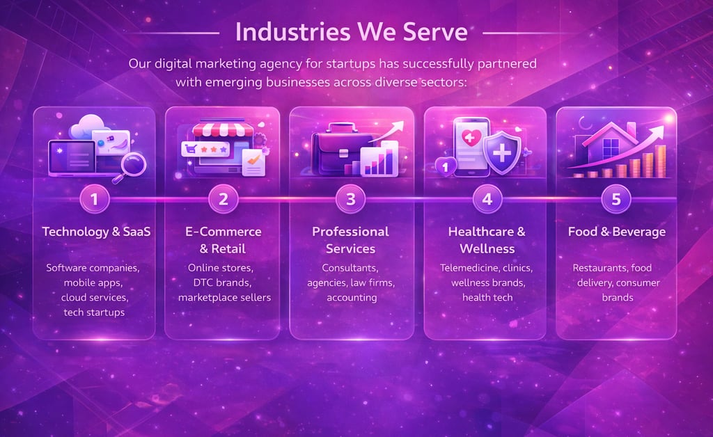 hire digital marketing agency