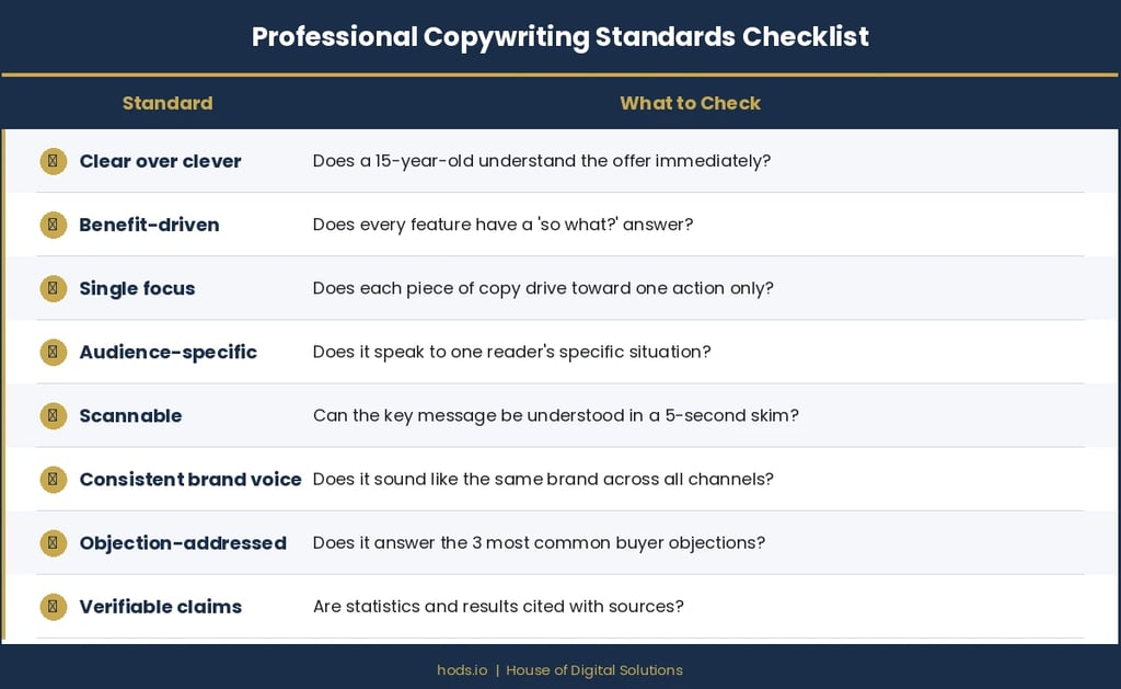 professional copywritng standards