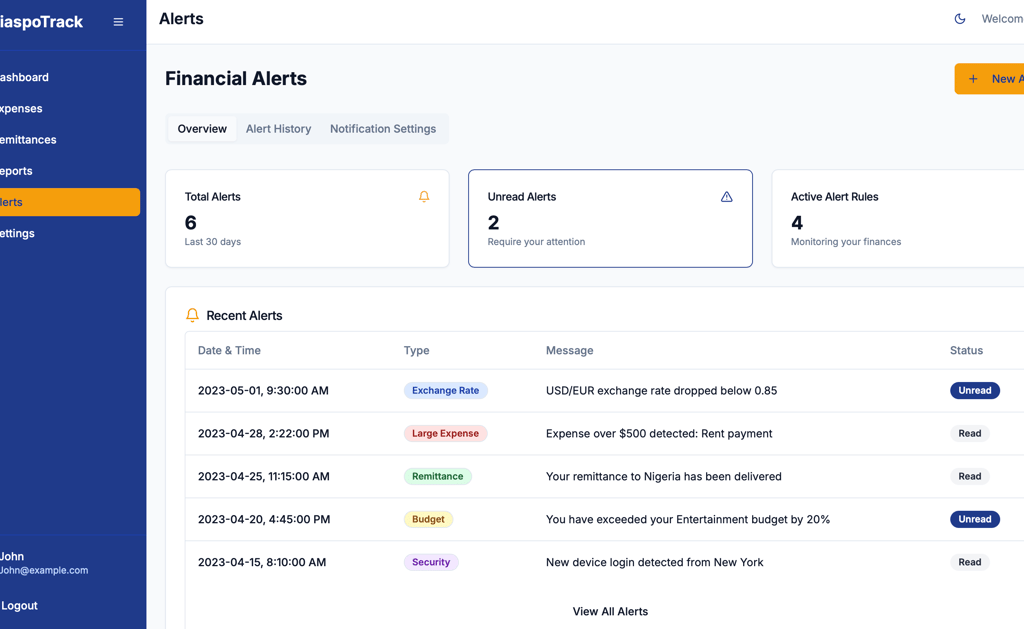 an alerts dashboard 