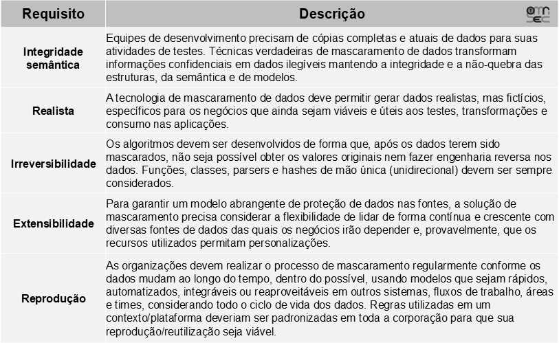 Requisitos Mascamento de Dados Data Mascareding