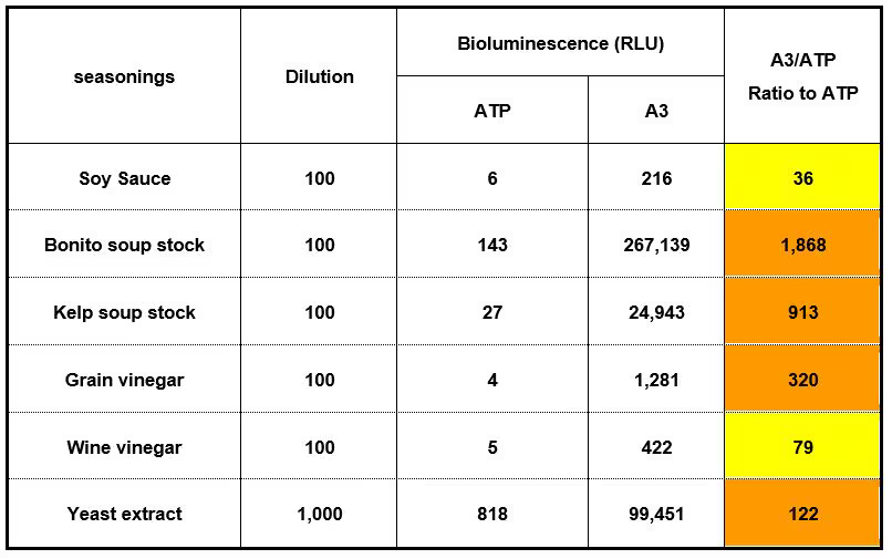 Condimentos Kikkoman A3