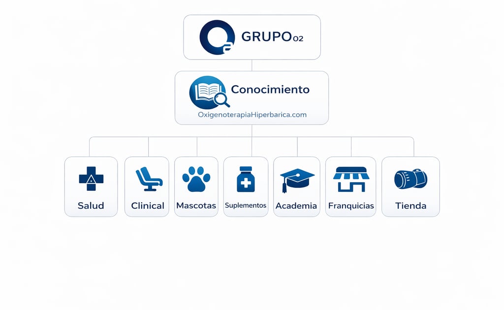 Ecosistema de salud o2 Bajo Presión
