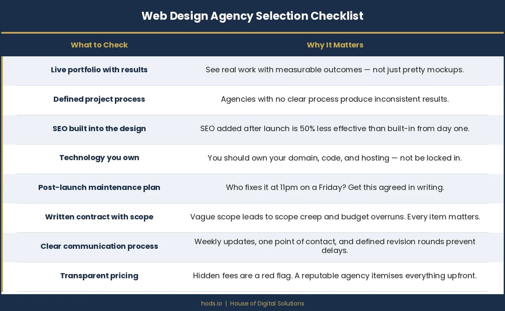How to Choose the Right Web Design Agency