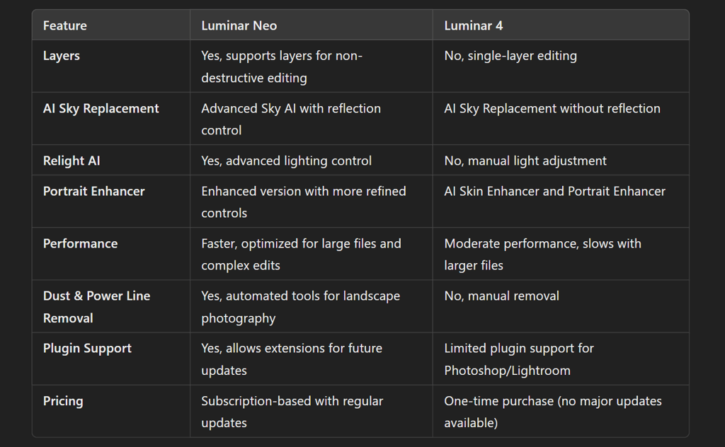 Key Feature Comparison: Luminar Neo vs. Luminar 4!