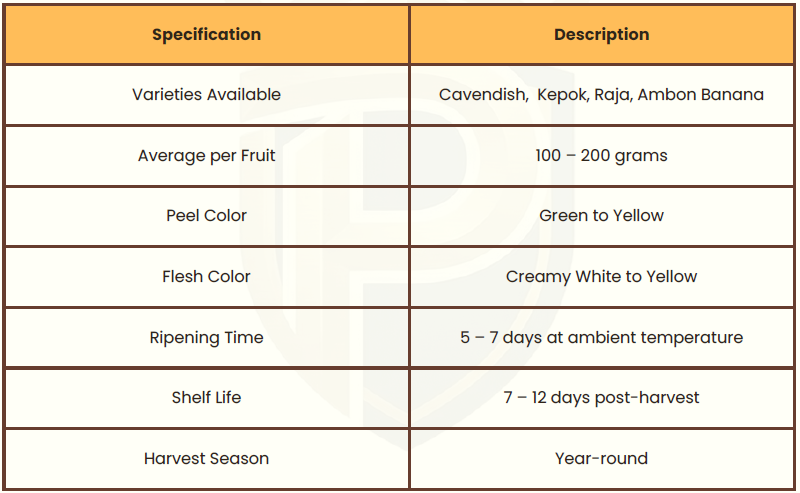 Specifications table for banana varieties like Cavendish and Raja including fruit weight and shelf life.