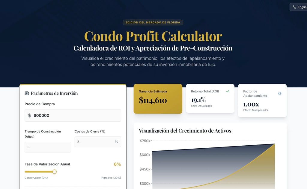 Calculadora-del-retorno-de-tu-inversioin-en-preconstrución I WebPro247