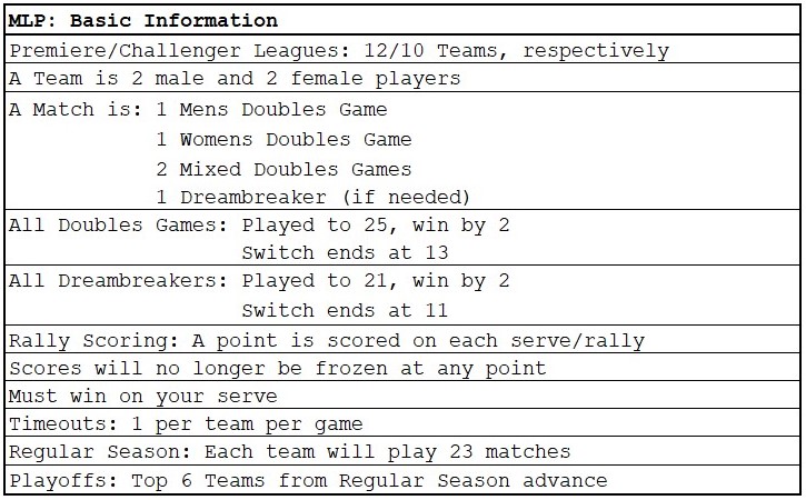 Major League Pickleball (MLP): Basic information