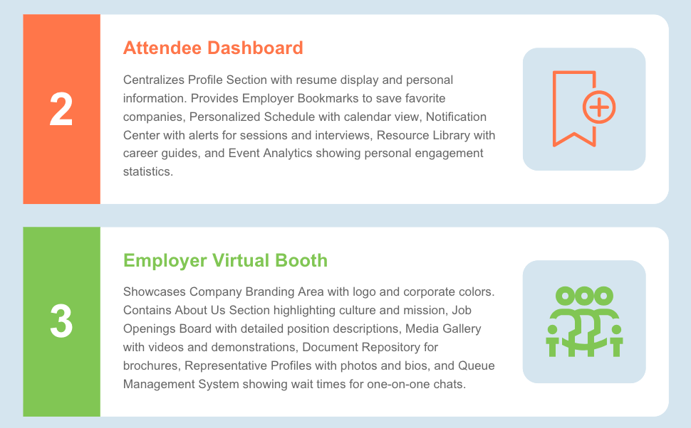 #2 infographic for career fair platform interface