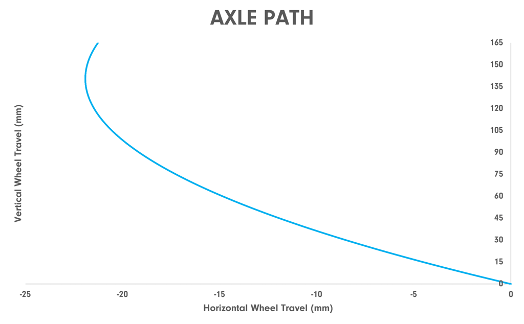 Deviate Claymore axle path terrengsykkel stisykkel endurosykkel