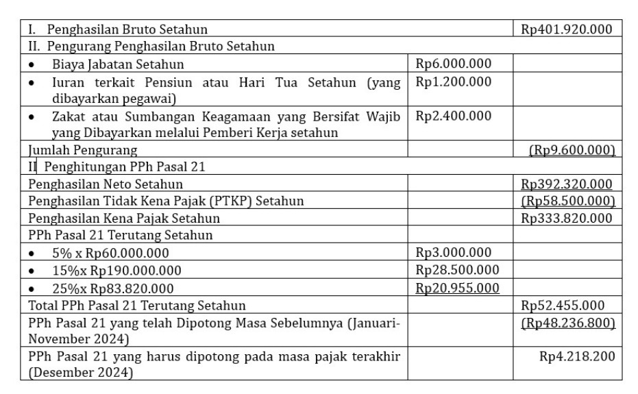 hitung pph 21 ter pegawai tetap