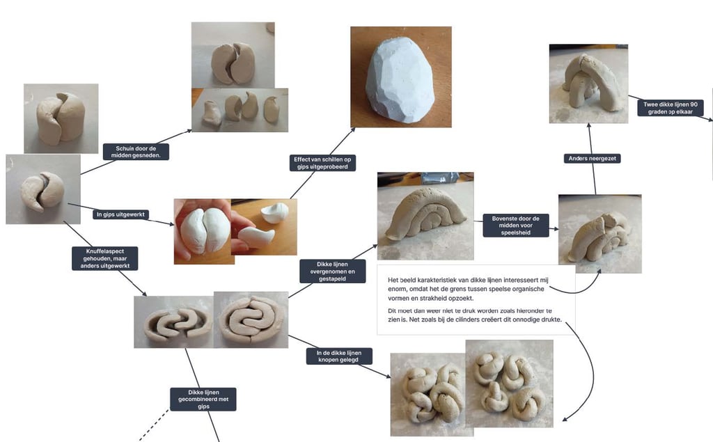 Iteraties modellen