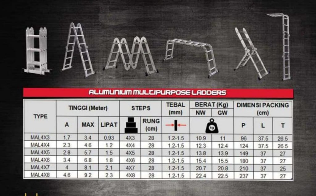 Tangga Denko Multifungsi MAL 4x5 Tinggi 5,7 Meter