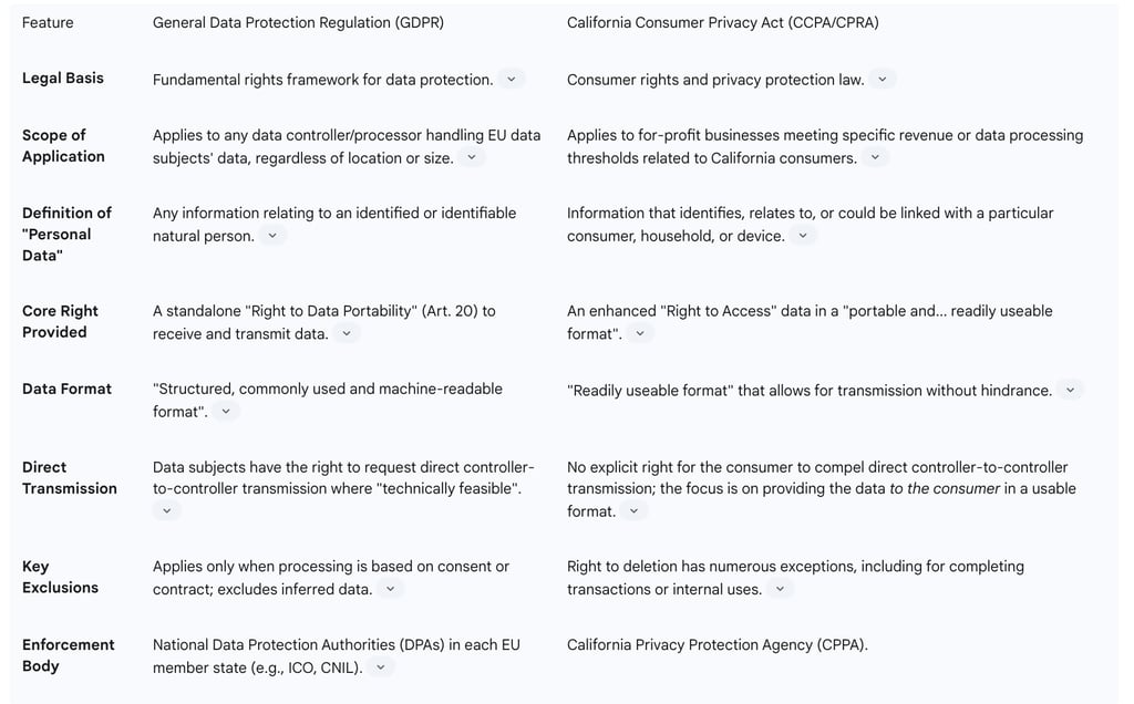 A Comparative Analysis: GDPR vs. CCPA/CPRA