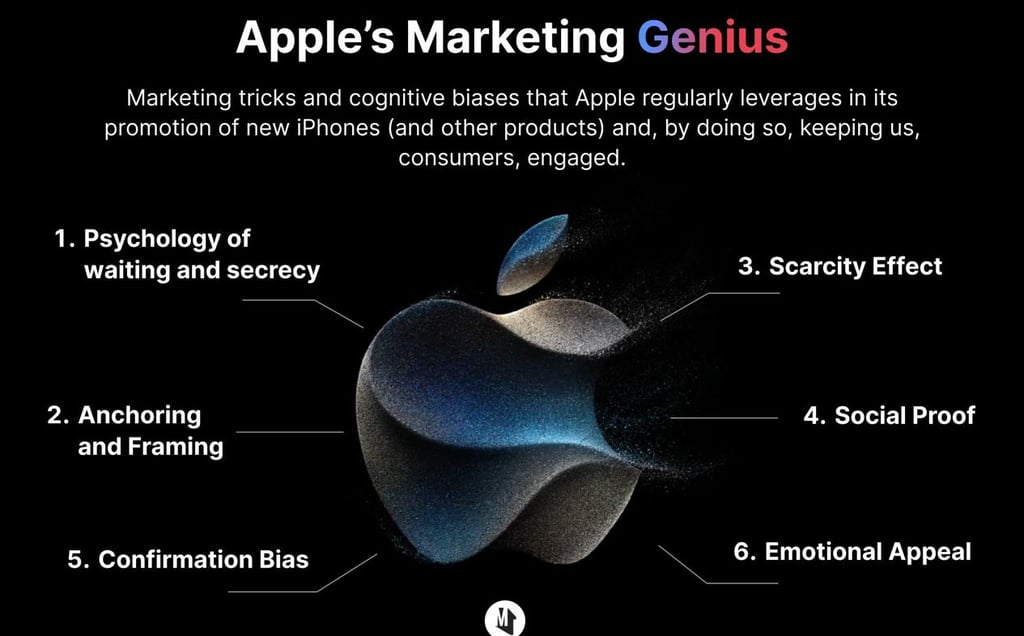 Apple Marketing - Tim Cook End Of An Era