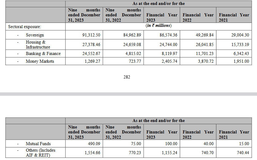 investment portfolio_go digit business analysis