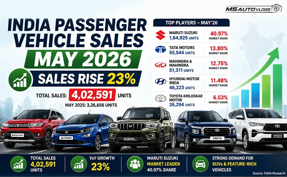 FADA Report May 2026