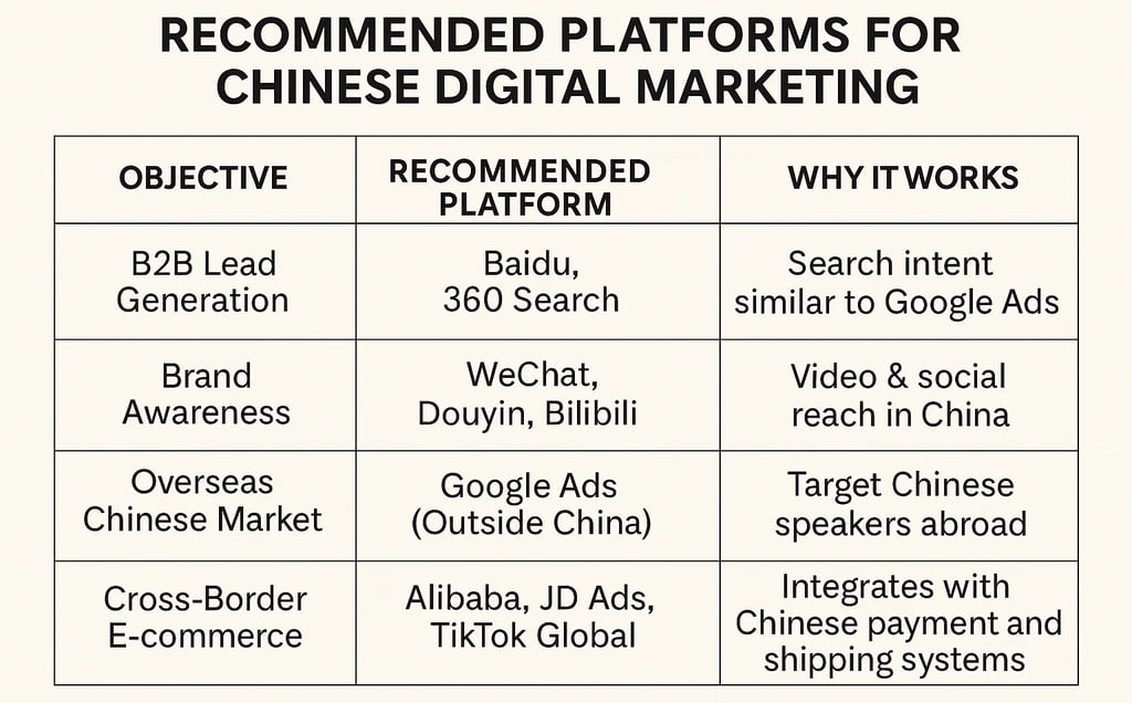 Google Ads alternative in china