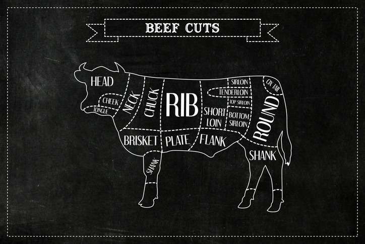 Beef Cuts guide