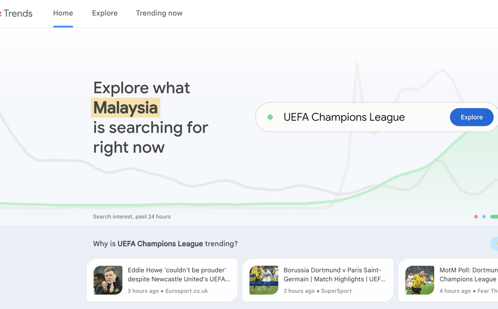 google trends malaysia