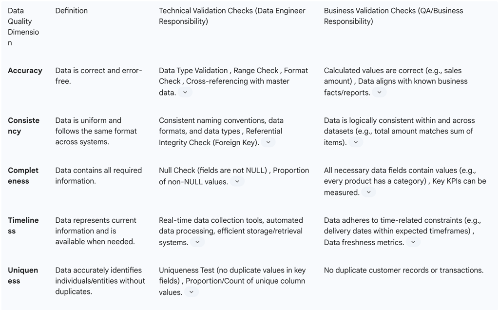 Continuous Integration, Unit Testing Tools, and Related Practices in Data EngineeringExecutive Summa