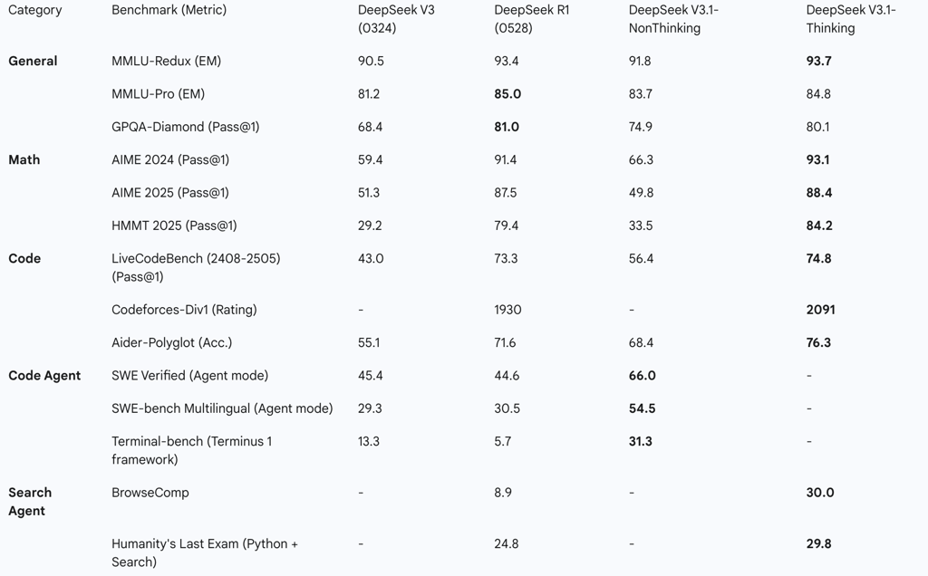 Table 2: Comprehensive Performance Benchmark Results