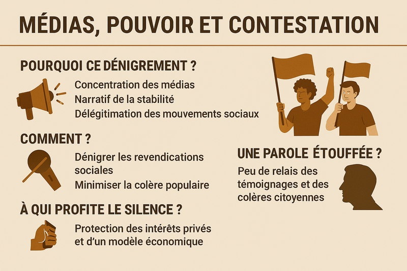 Stoppons tout vs police, média et politique