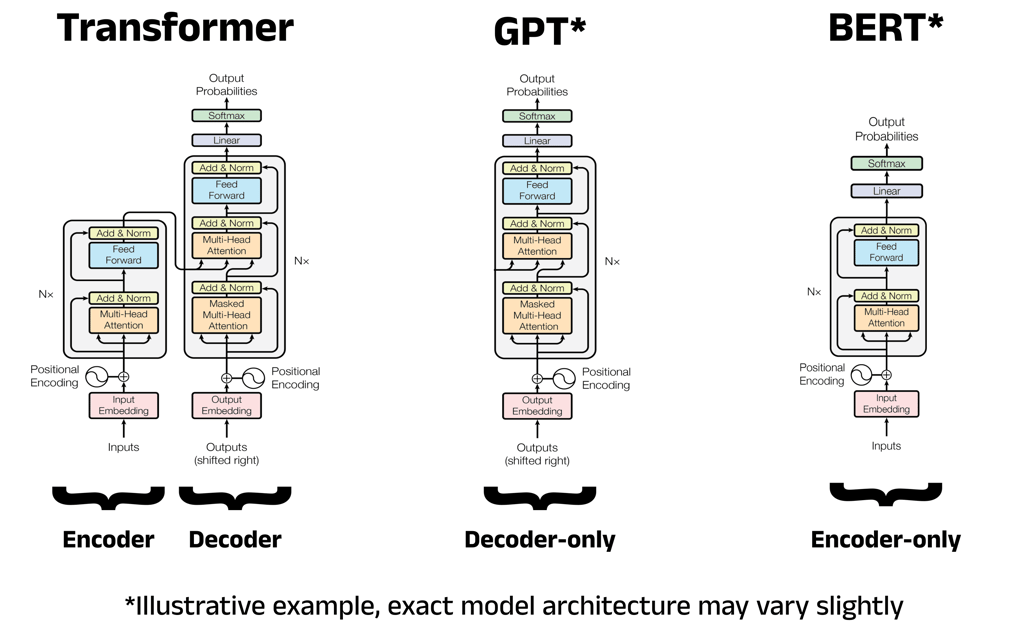 a diagram of a computer generated image of a computer generated image of a computer generated