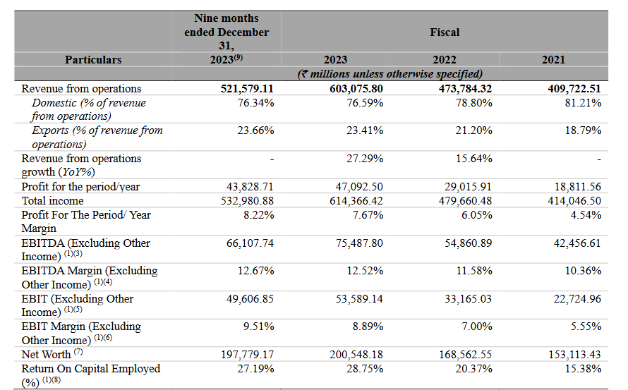 operating metrics_hyundai business analysis
