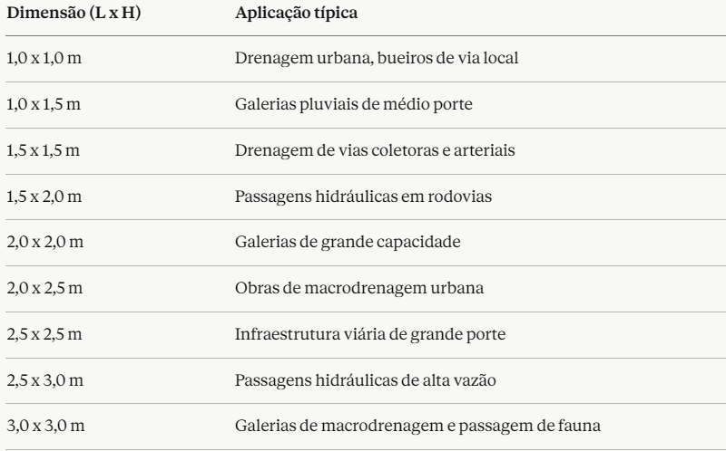 Medidas Aduelas - Traco Concreto