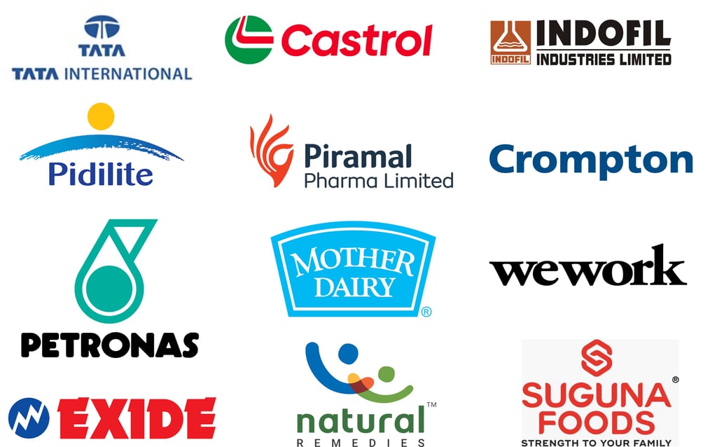 Key Negotiation Skills Training Clients