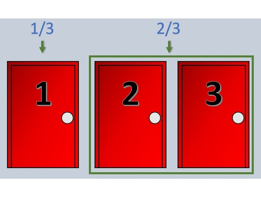 problema de las tres puertas