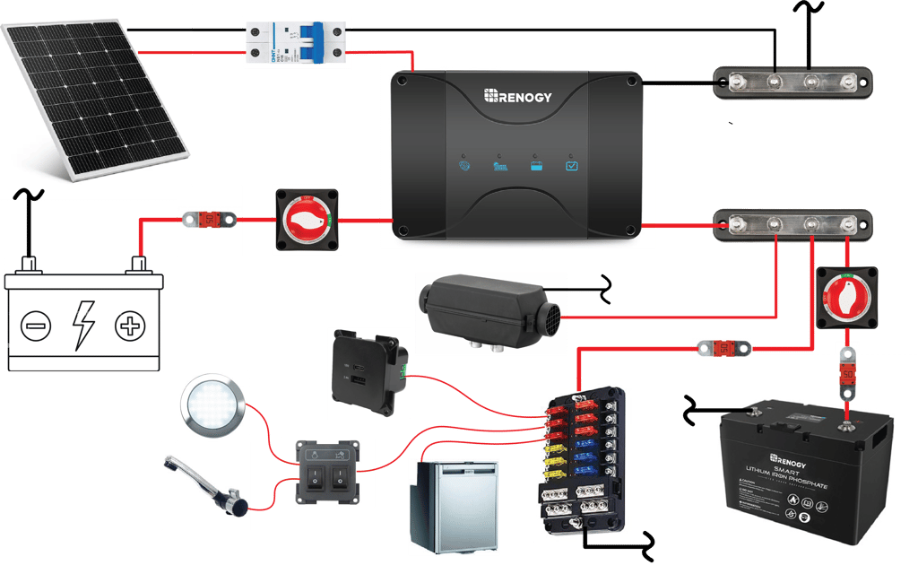Campervan Power System