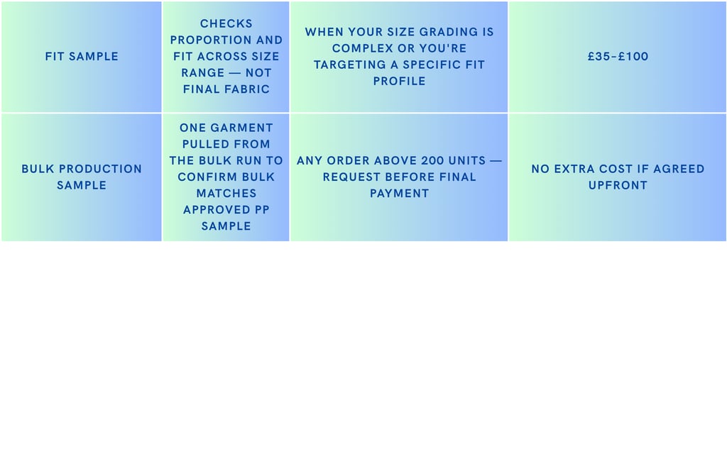 How garment sampling done in india