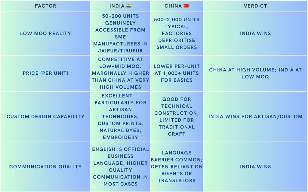 India and china garment manufacturing comparison