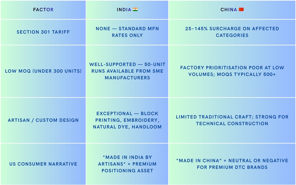 Comparison of india china manufacturing