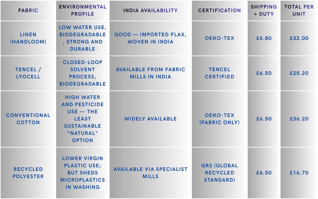 fibre your garment is made from