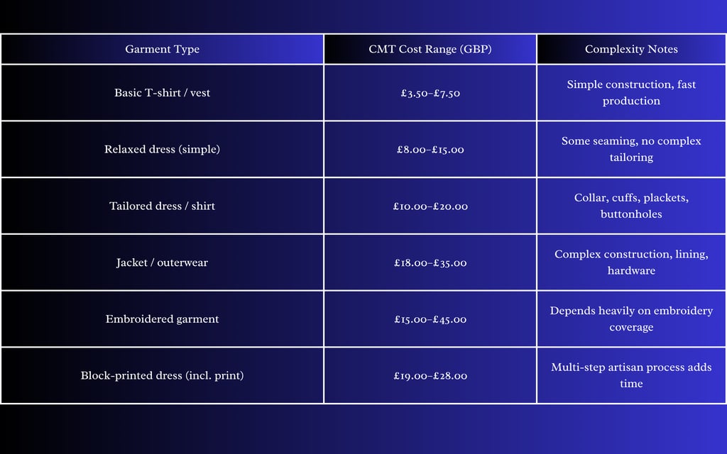 Basic pricing to make custom garment by Ashanari
