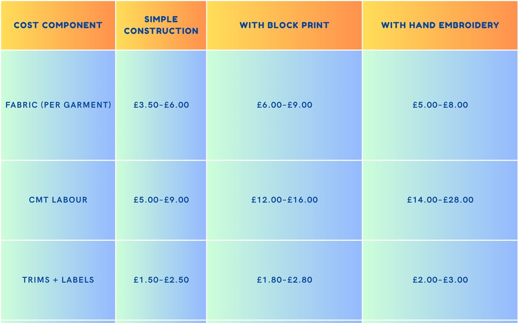 What Custom Apparel Manufacturing Actually Costs in India