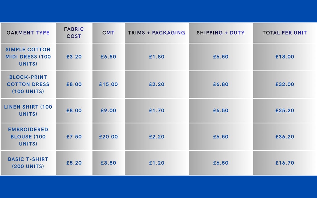 Full costing of garment manufacturing