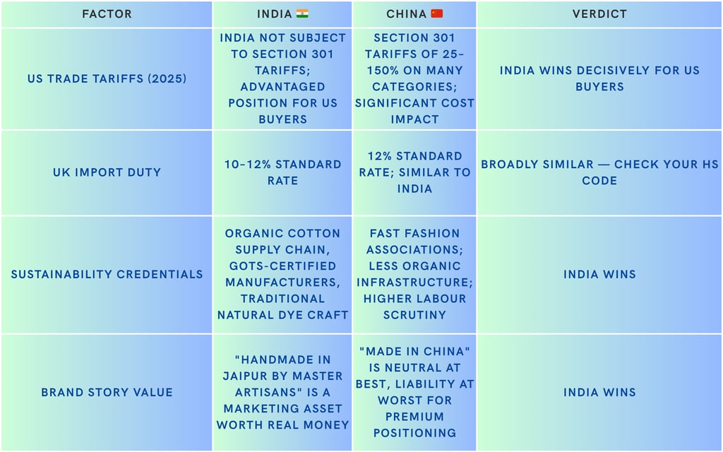 India and china garment manufacturing comparison