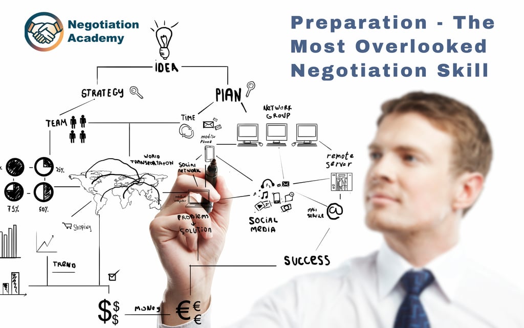 Negotiation preparation