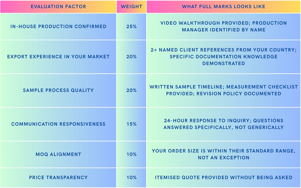 how to evaluate the manufacturer for your clothing brand