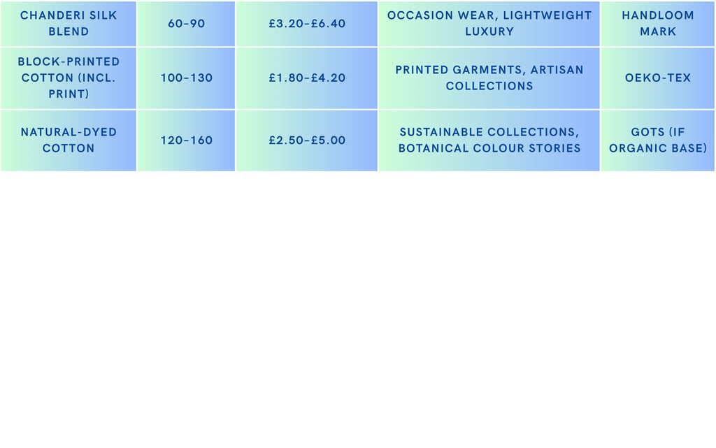 fabric selection available with ashanari