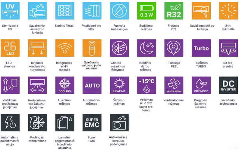 Sieniniai oro kondicionieriai AUX Freedom Plus naujas funkcijos