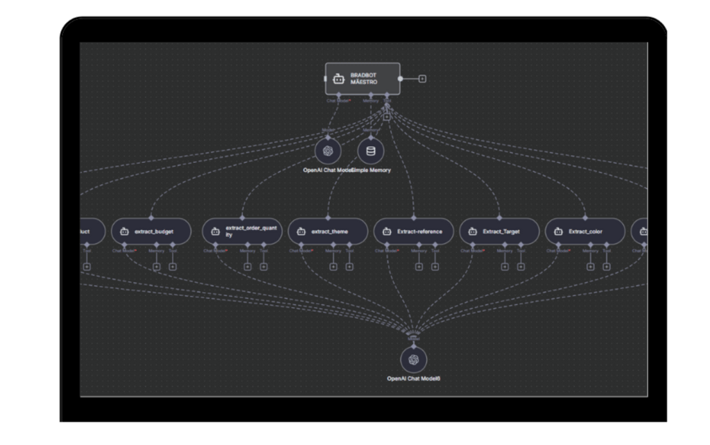 Schéma du système multi-agents BradBot : coordination catalogue, mémoire, logique métier.