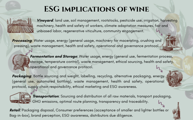 ESG implications of wine