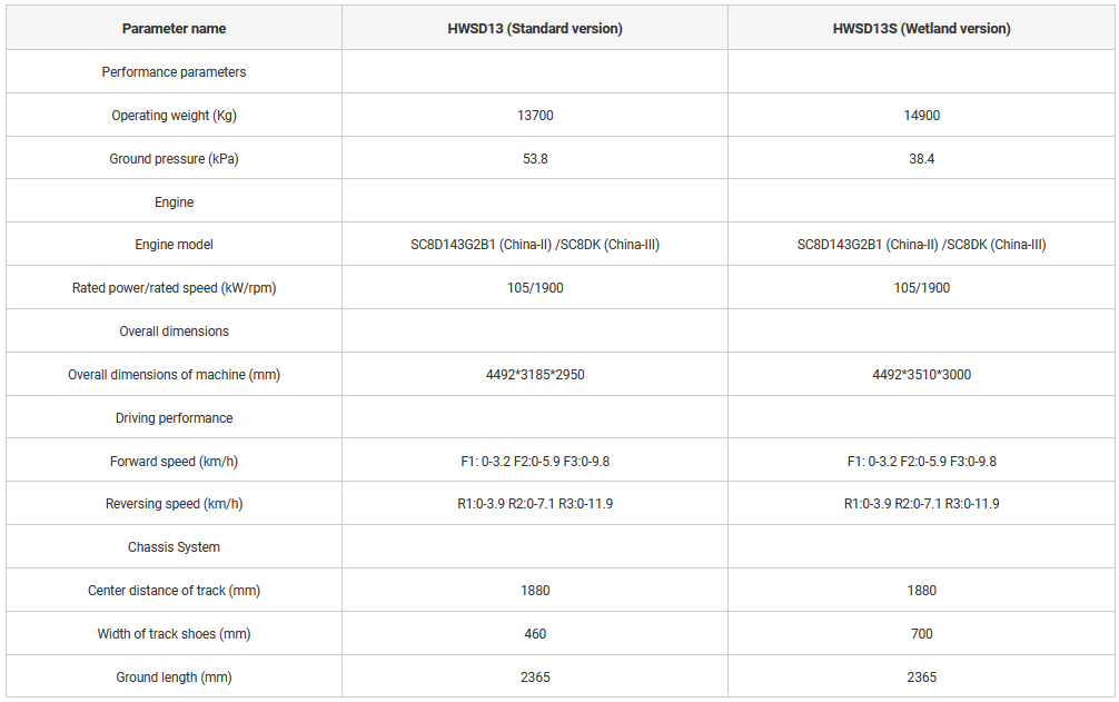 a brand new HWSD13 Bulldozer specification is shown in this image